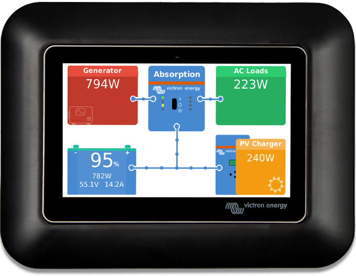 Adaptor GX Touch 50 pentru decupaj CCGX